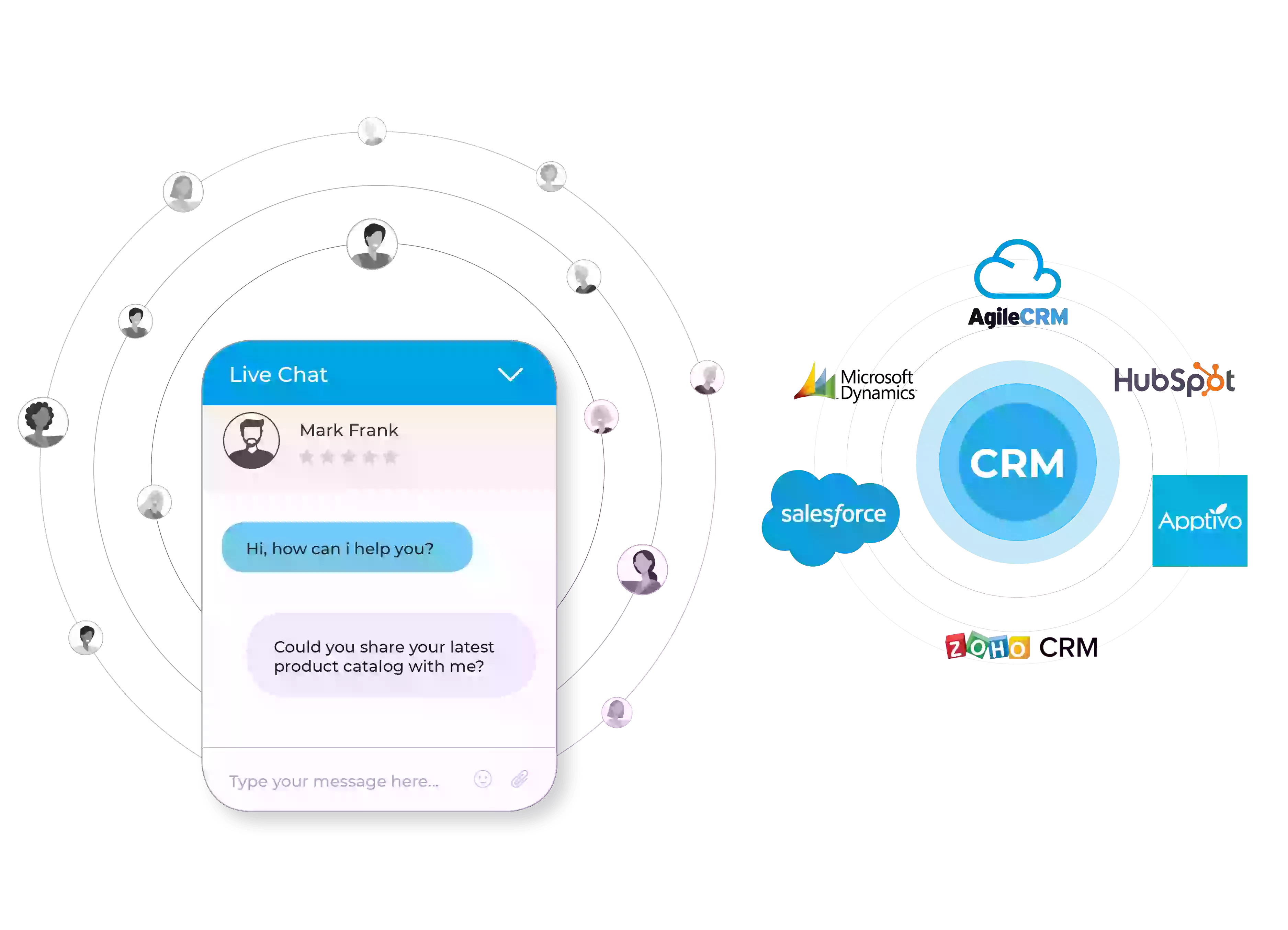 CRM integration